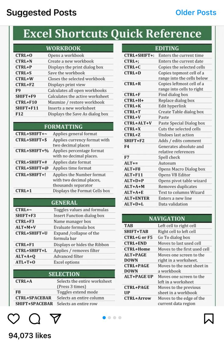 Pinlisa Checkur On Must Know | Excel Shortcuts, Excel for Printable Excel Formula Cheat Sheet
