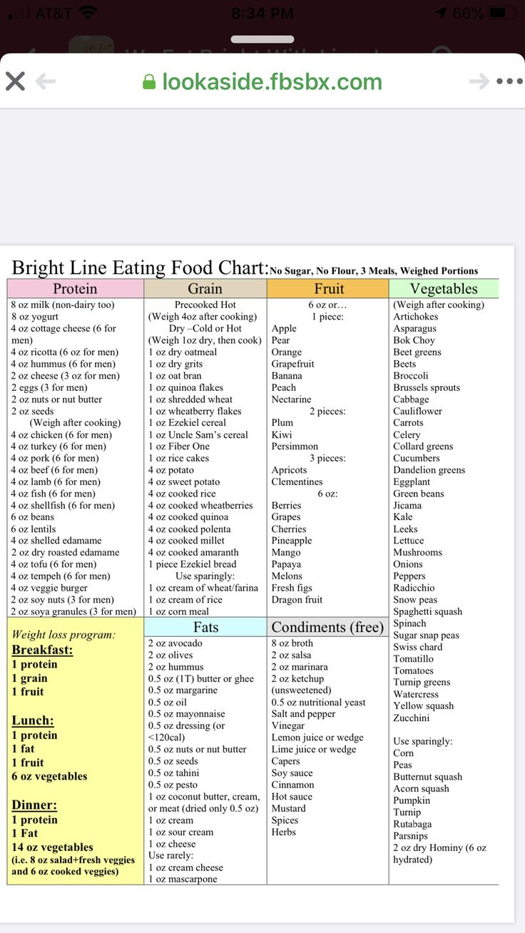 Pintina Harper On Heathy | Bright Line Eating Recipes, Workout for Printable Bright Line Eating Food Plan