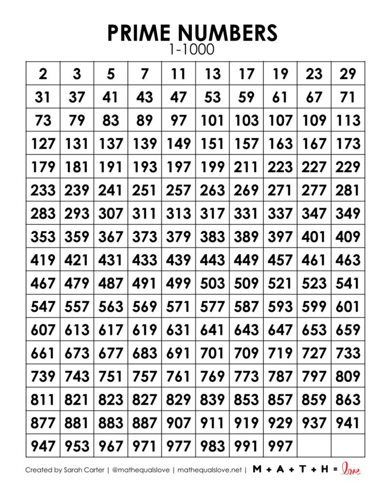 Prime Numbers Chart 1-1000 (Free Pdf) in 1-1000 Number Chart Printable