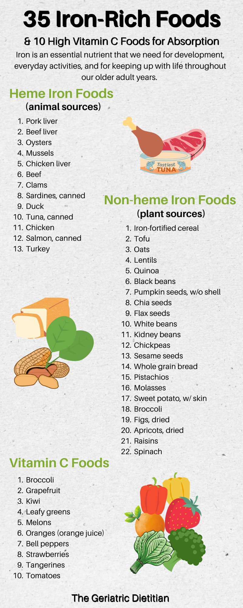 Printable Iron Rich Food List [Free Pdf] - The Geriatric Dietitian within Printable List of Iron Rich Foods