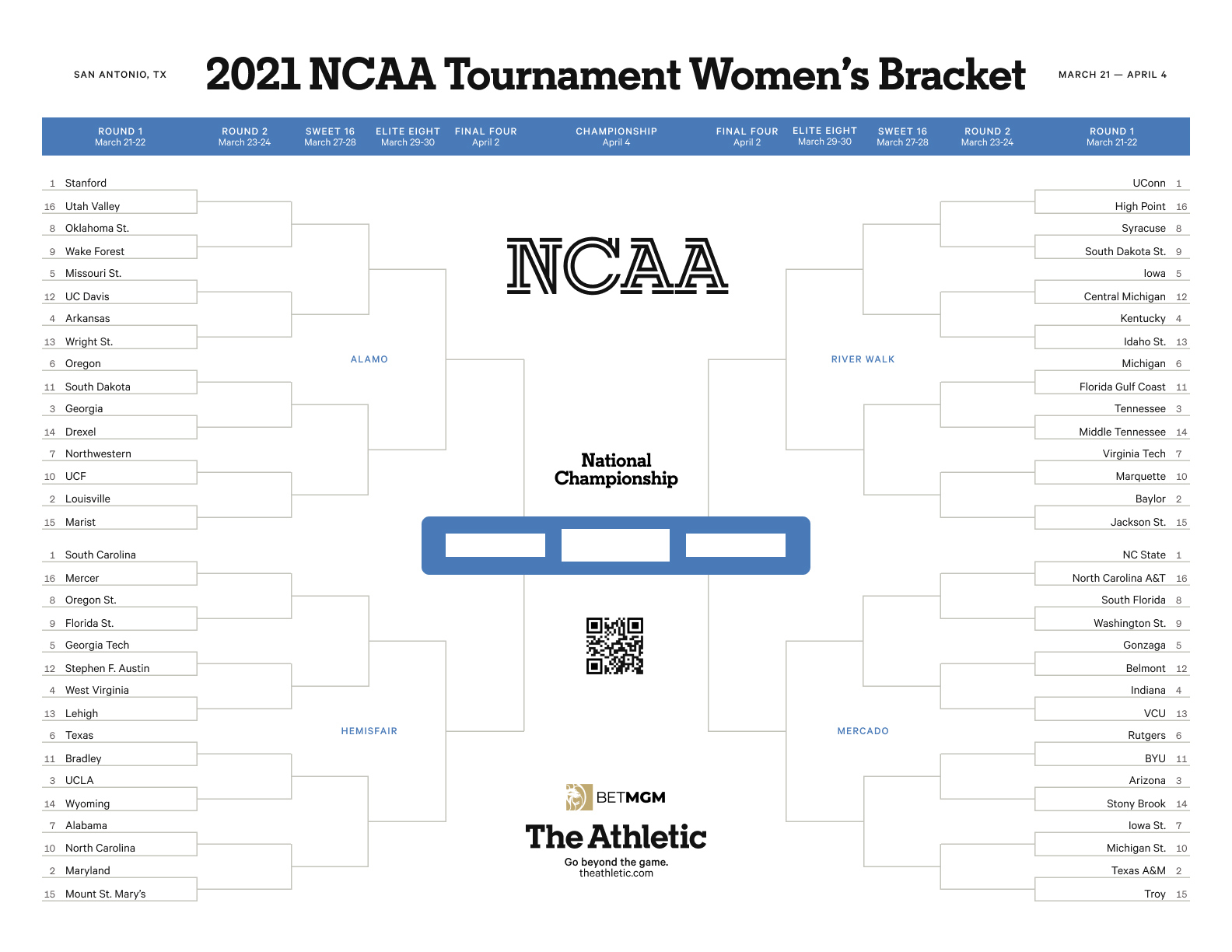 Printable Ncaa Women'S Tournament Bracket: Download A Fillable throughout Printable March Madness Bracket Women'S