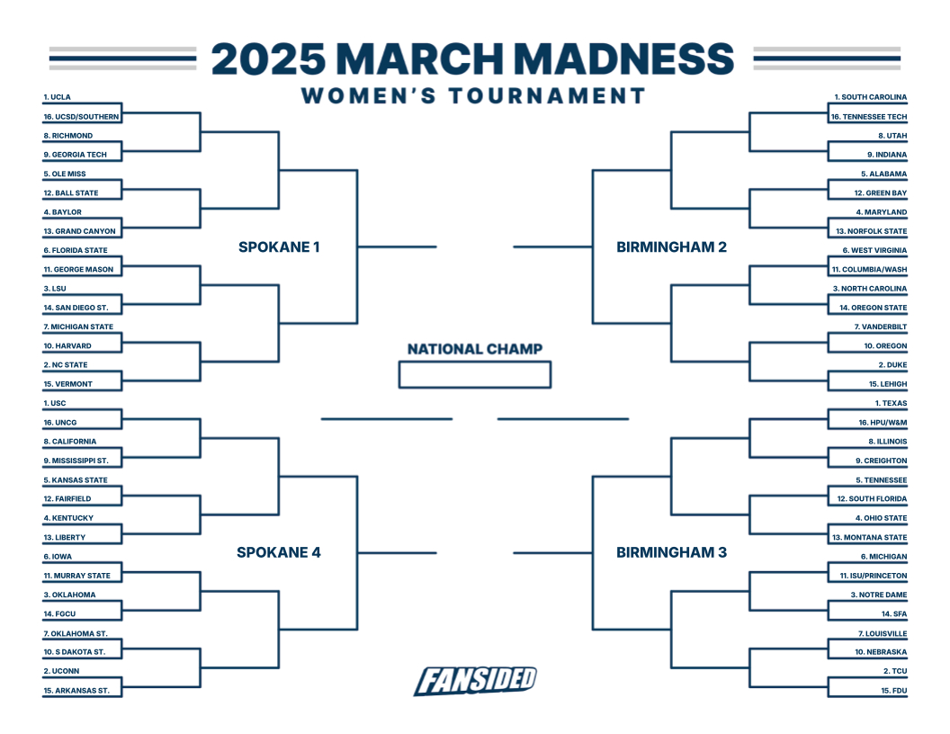 Printable Women'S March Madness Bracket: Full 2025 Schedule And with regard to Printable March Madness Bracket Women's