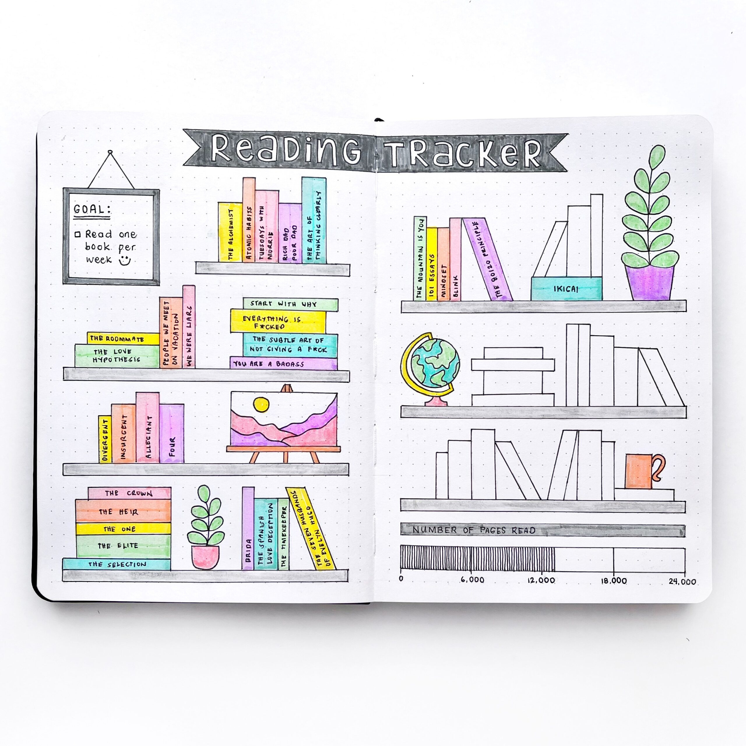 Reading Tracker Template| Free Bullet Journal Layout Printable with Free Printable Bullet Journal Books To Read Template