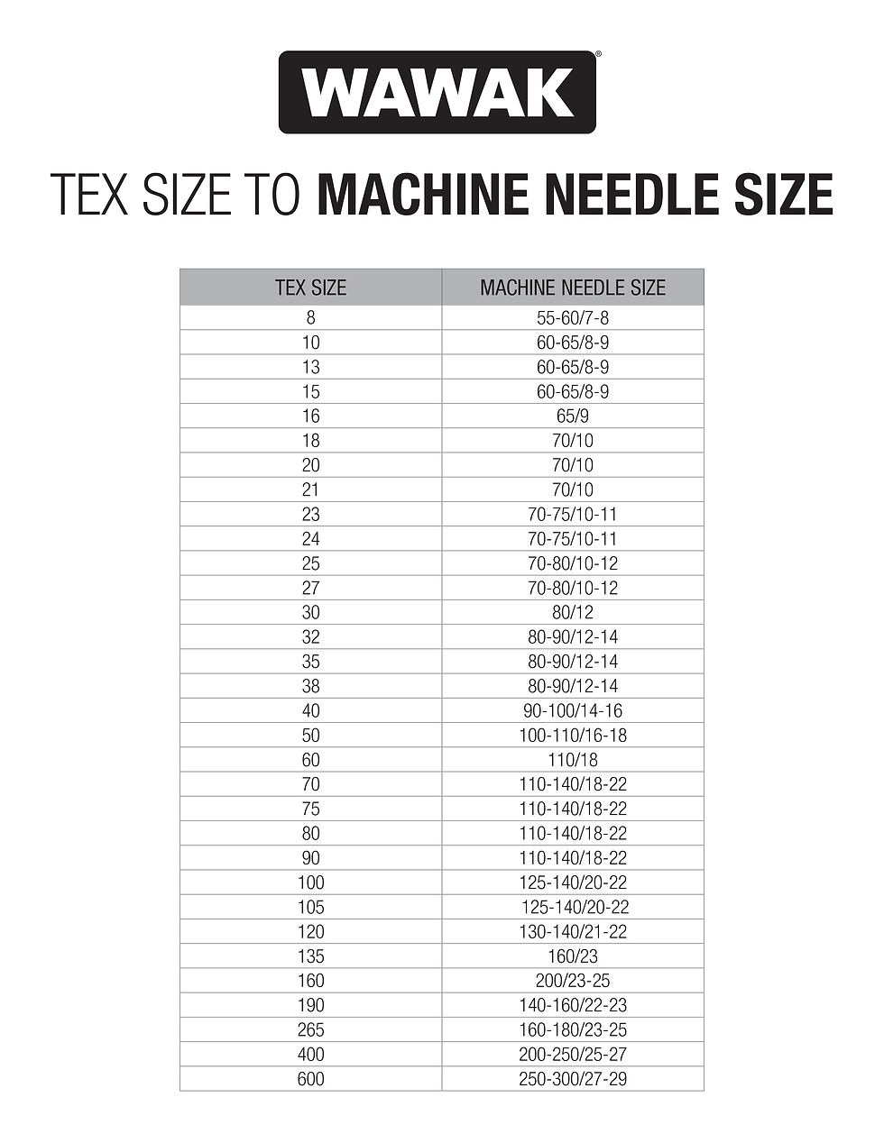Sewing Machine Needle And Thread Size Chart intended for Printable Sewing Machine Needle Chart