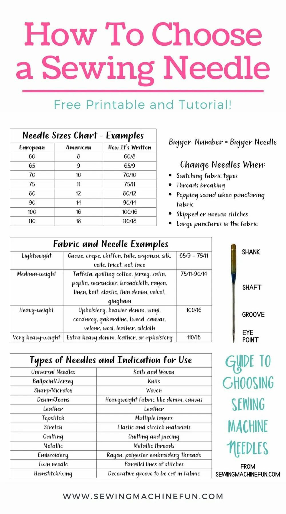 Sewing Machine Needle Sizes & Types Guide+ Printable Chart with regard to Printable Sewing Machine Needle Chart