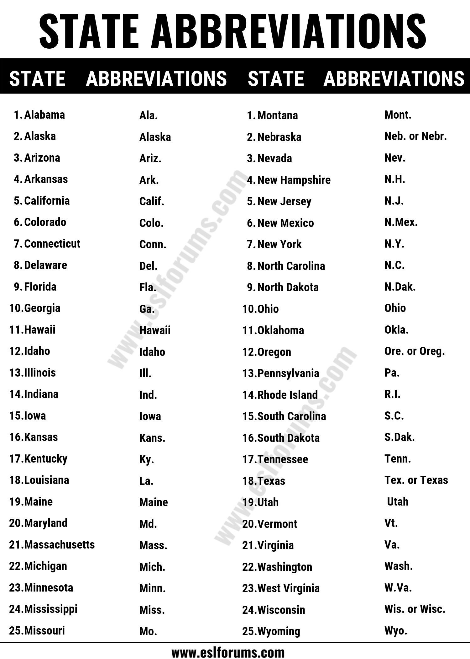 State Abbreviations: List Of All 50 U.s State Abbreviations In in Printable List Of State Abbreviations