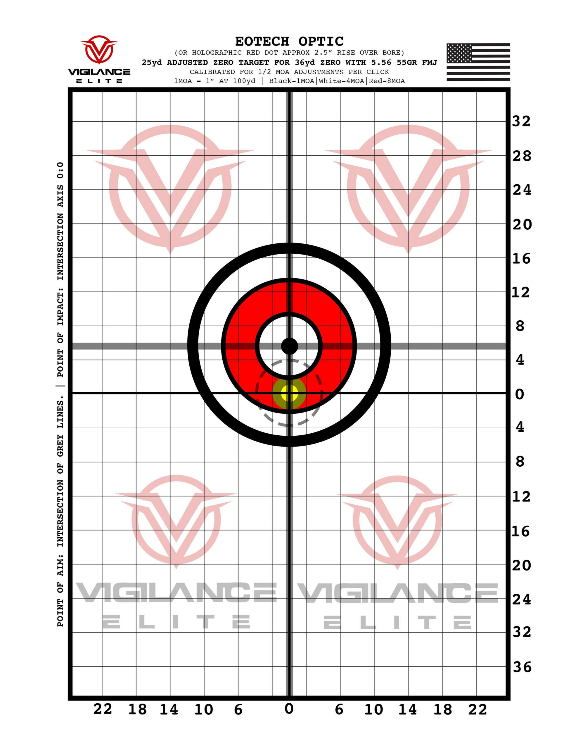 The 36-Yard Zero - Optics & Mounts, Buis,Sights - 308Ar Community for 36 Yard Zero Target Printable