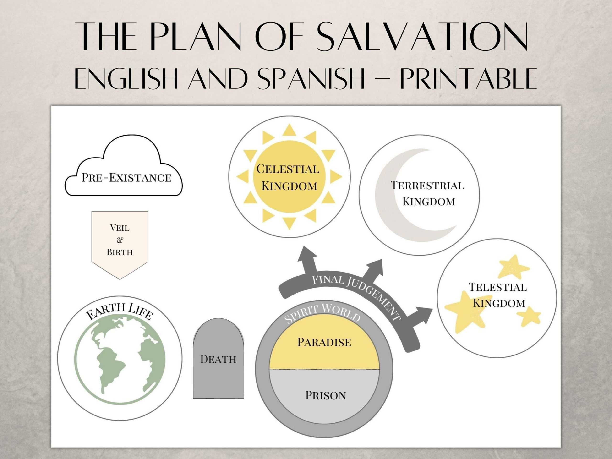 The Plan Of Salvation: English And Spanish - Printable & Cut-Out within Simple Plan Of Salvation Printable