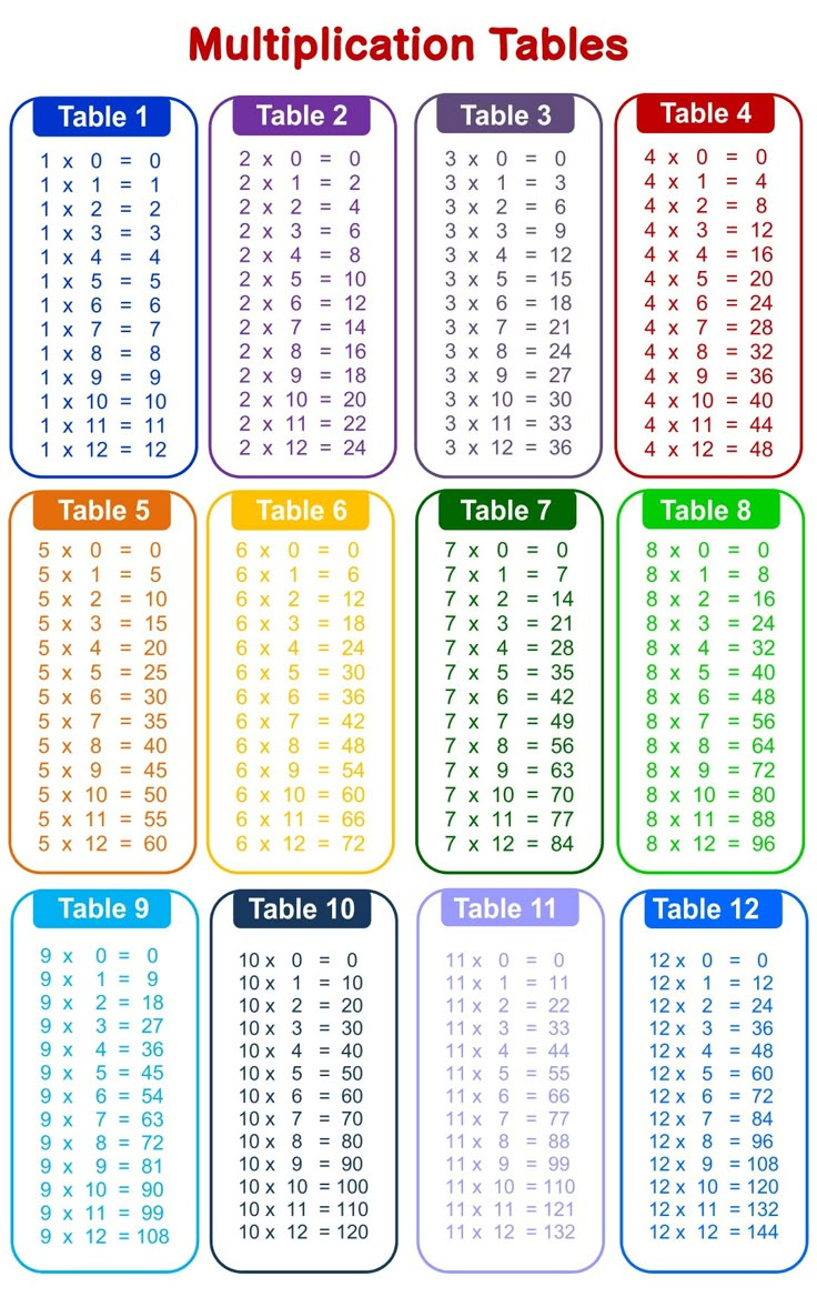 Time Tables Multiplication Chart 20 - 10 Free Pdf Printables regarding Times Table Chart Printable