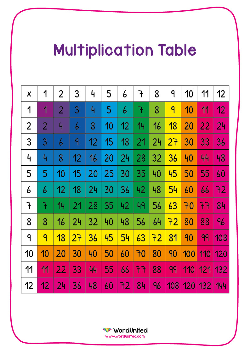 Times Table Grid - 1-12 Times Tables (Display) - Wordunited intended for 12 By 12 Times Table Printable