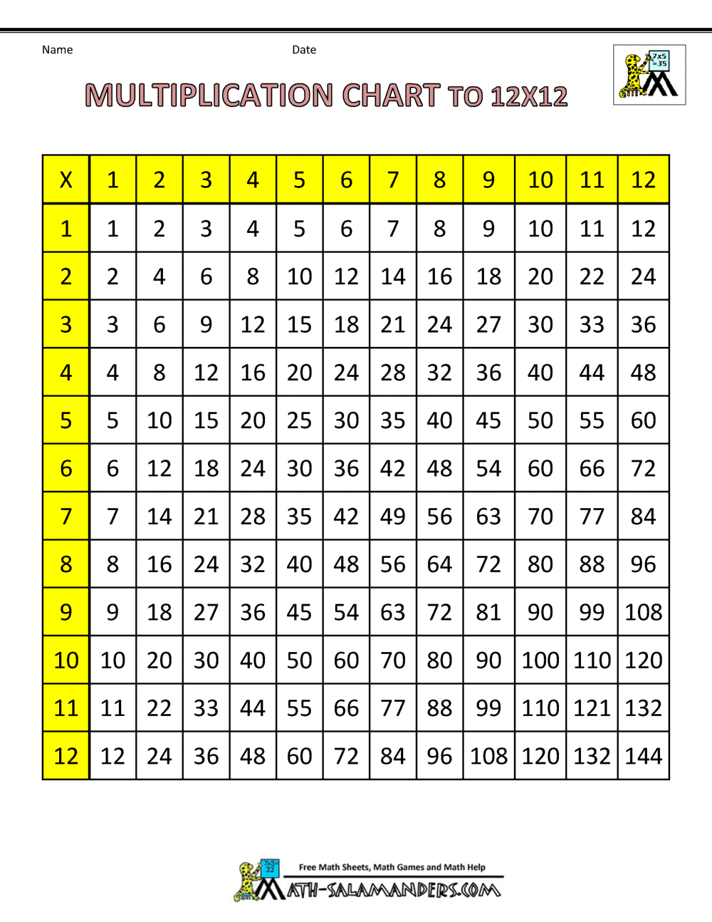 Times Table Grid To 12X12 - Worksheets Library intended for 12 By 12 Times Table Printable