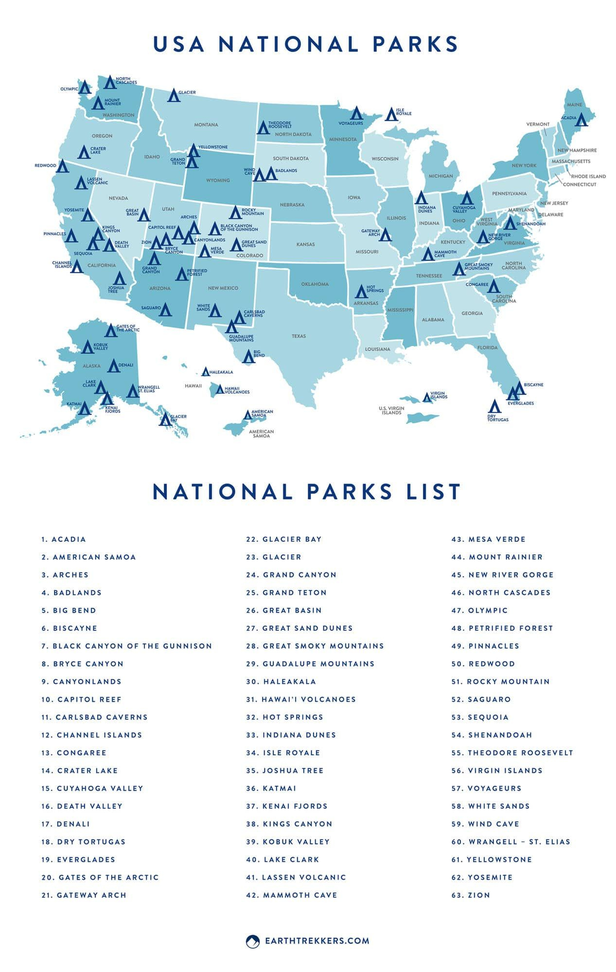 Ultimate Us National Parks List For 2025 (+ Printable Checklist) within Pdf Printable List of National Parks
