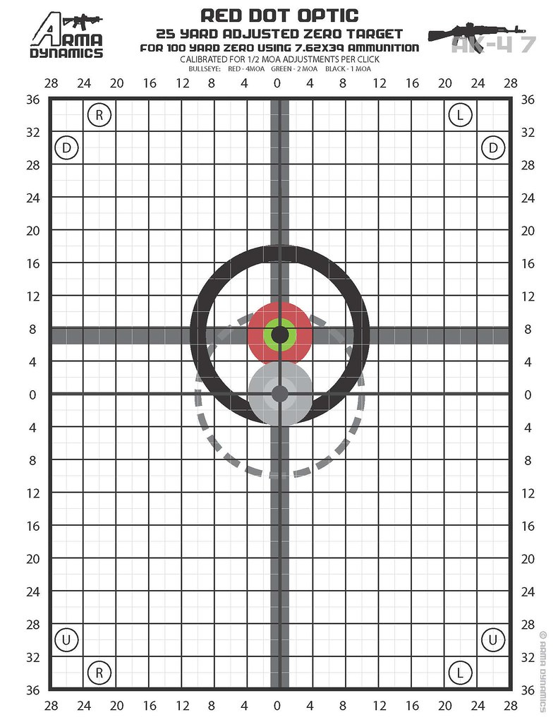 Updated: Zero Targets Optimized For Red Dot Style Optics (Aimpoint with regard to 36 Yard Zero Target Printable
