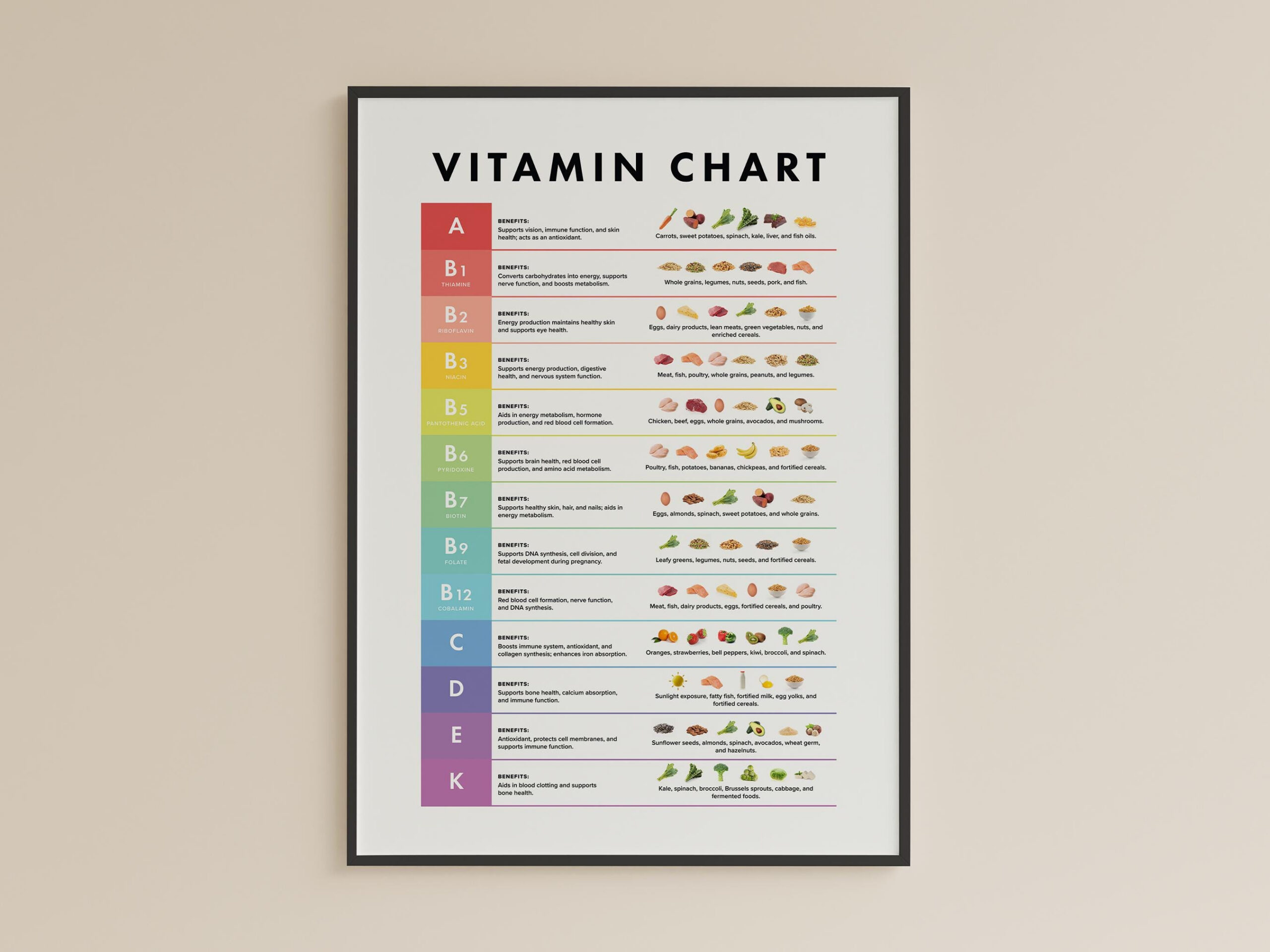 Vitamin Chart Printable: Essential Vitamins & Food Guide (Digital with regard to Printable When To Take Vitamins Chart